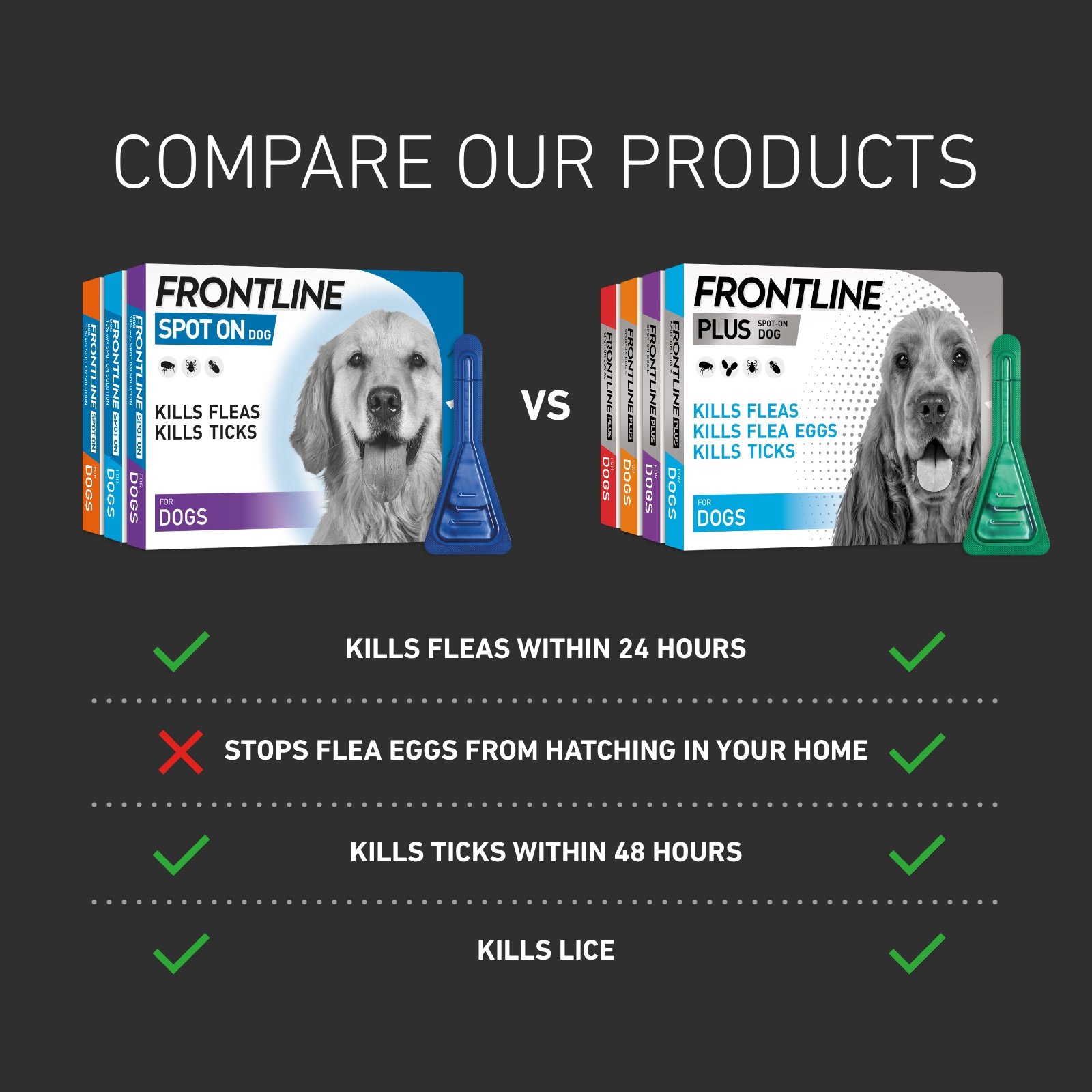 FRONTLINE Spot On Flea & Tick Treatment for Large Dogs 20.01–40kg – 6 Pack - Image 7