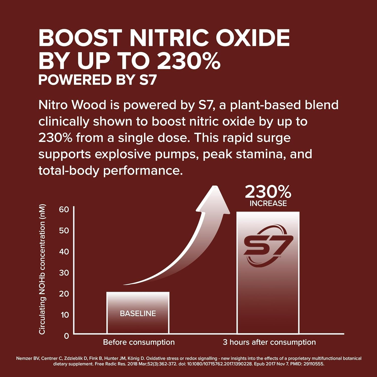 Nitro Wood™ Magnum – Male Performance & Vitality Supplement - Image 7
